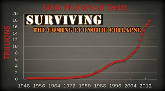 Surviving The Coming Economic Collapse