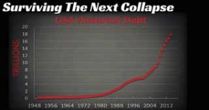 How To Prepare (& Survive) The Coming Economic Collapse