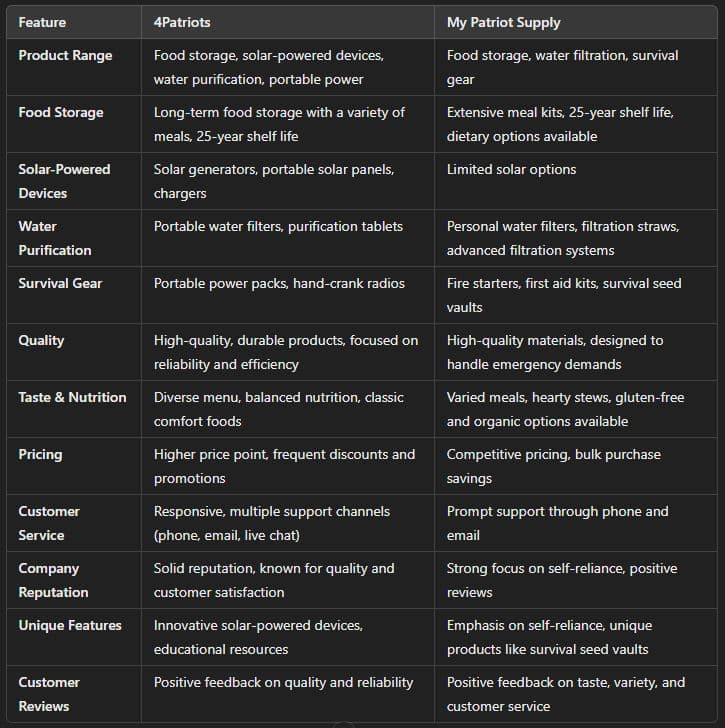 4Patriot vs My Patriot Supply