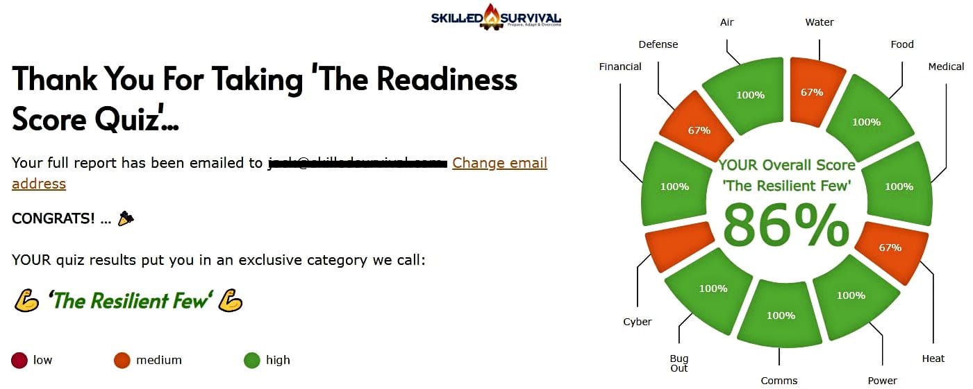 Readiness Score Quiz